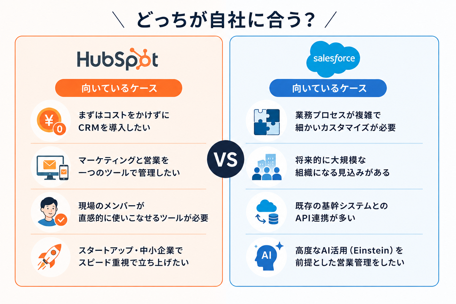 SalesforceとHubSpotの比較