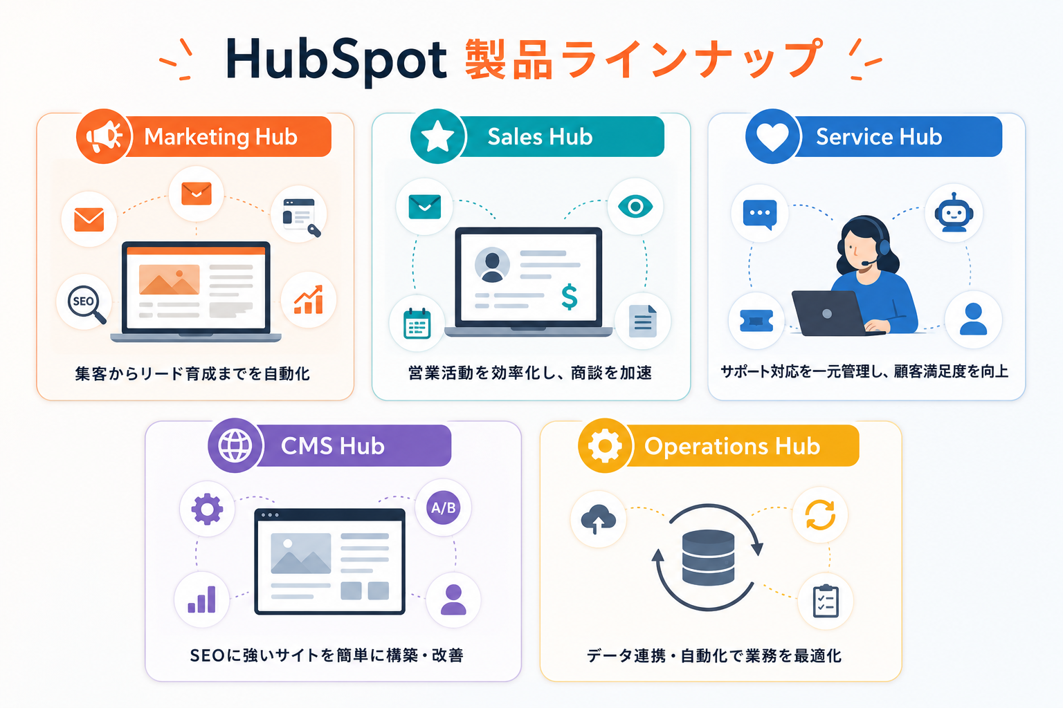 HubSpotの主要Hub一覧