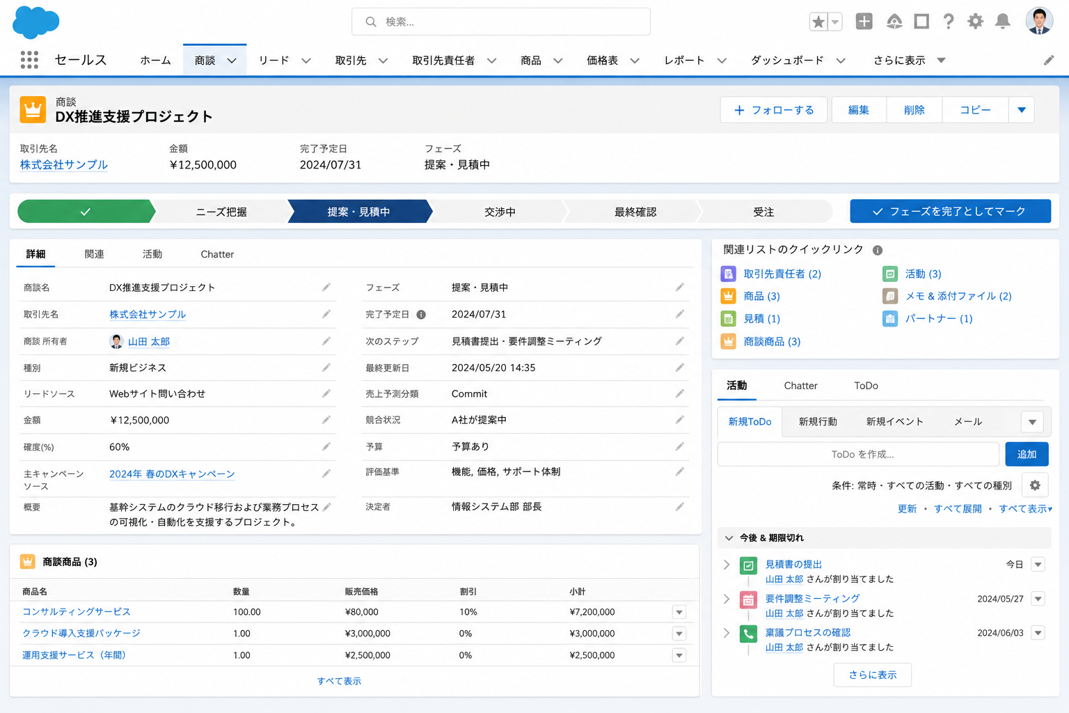 Salesforceの主要プロダクト概念図