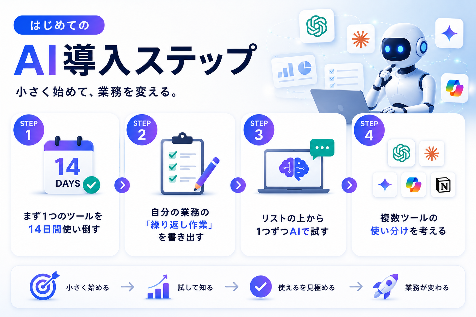 AIツール導入ステップ