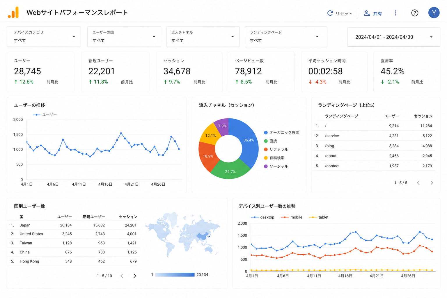 GA4・Looker Studioとの連携イメージ