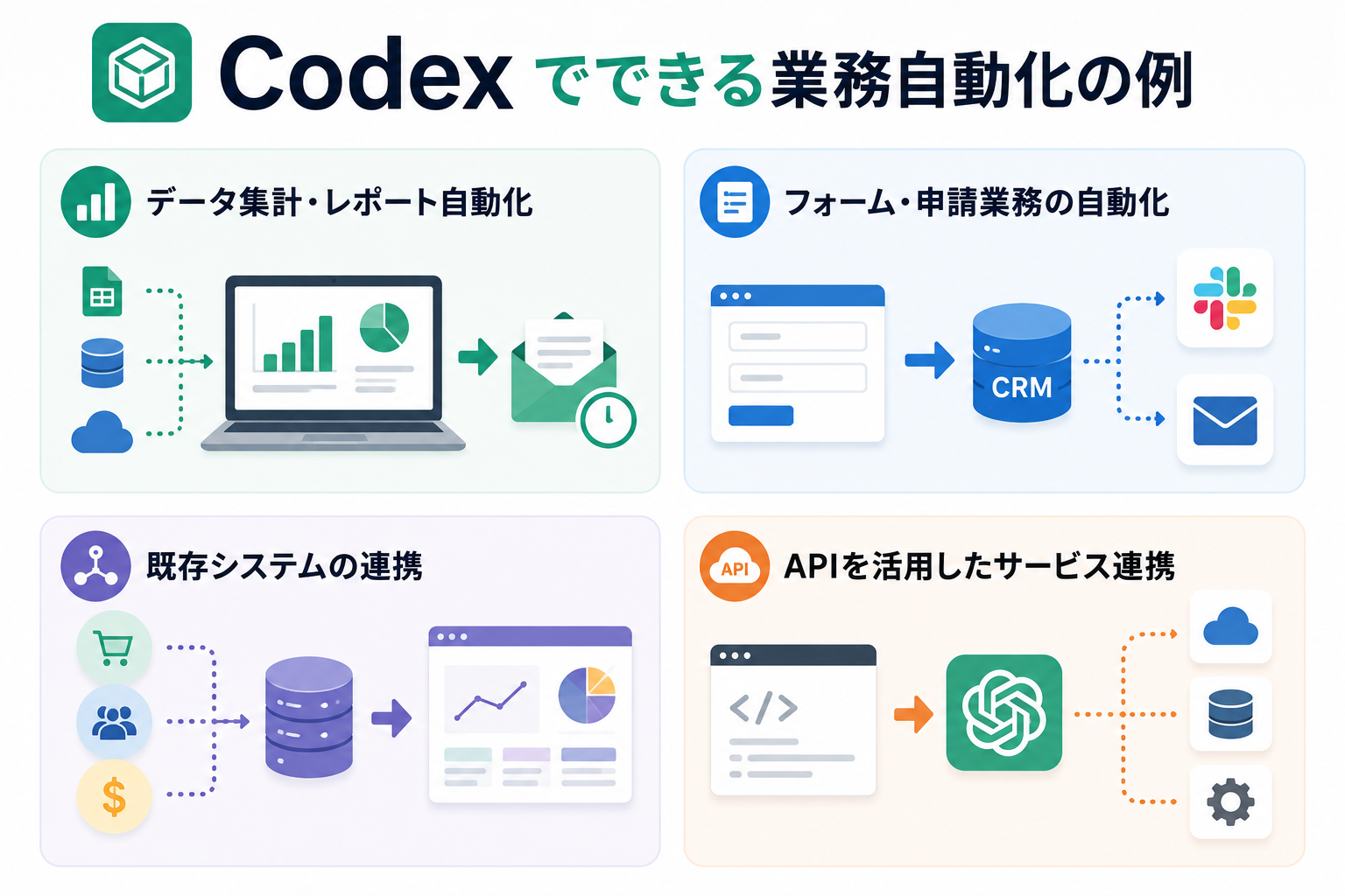 ChatGPTとCodexの違い