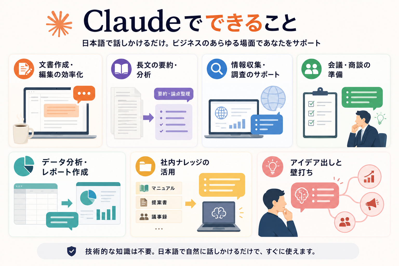 Claudeでできること