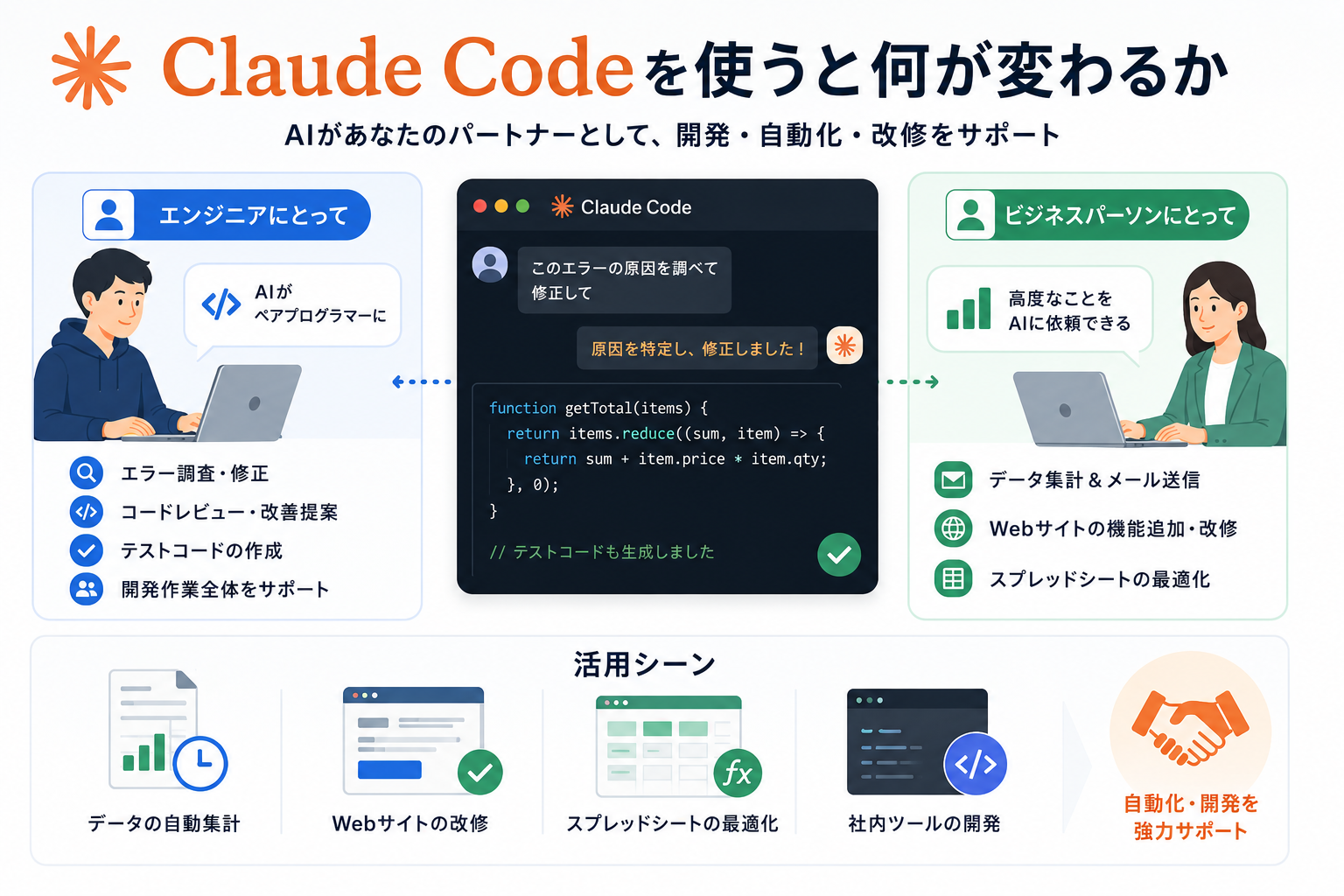 Claude CodeとClaudeの違い