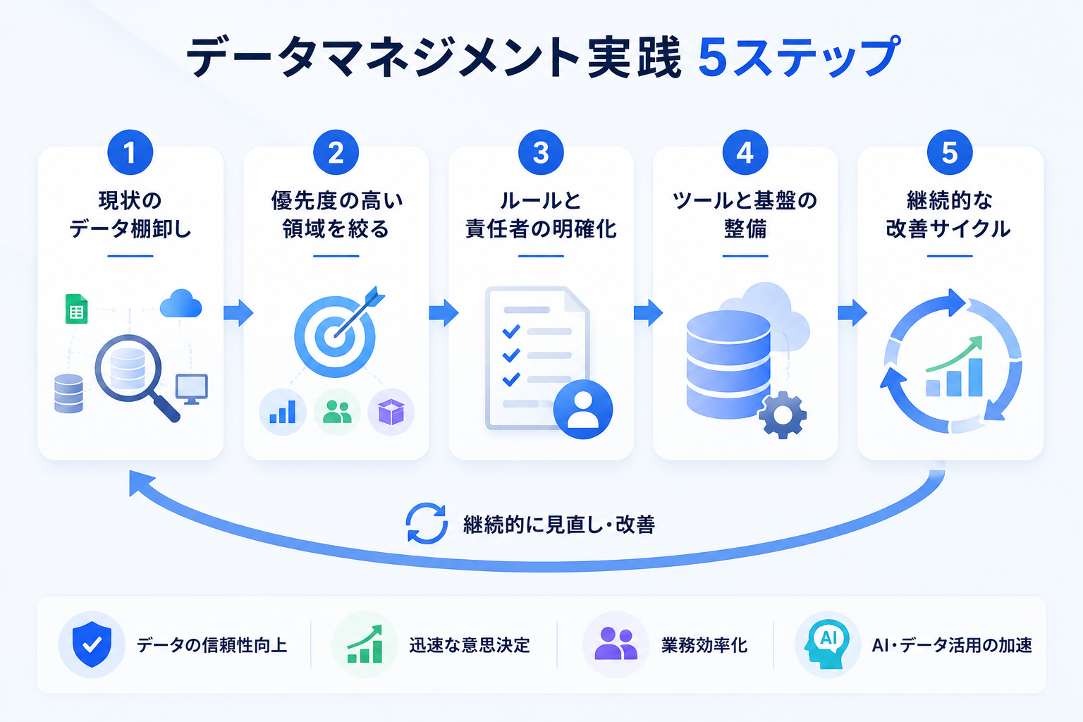 実践的なデータマネジメントの進め方