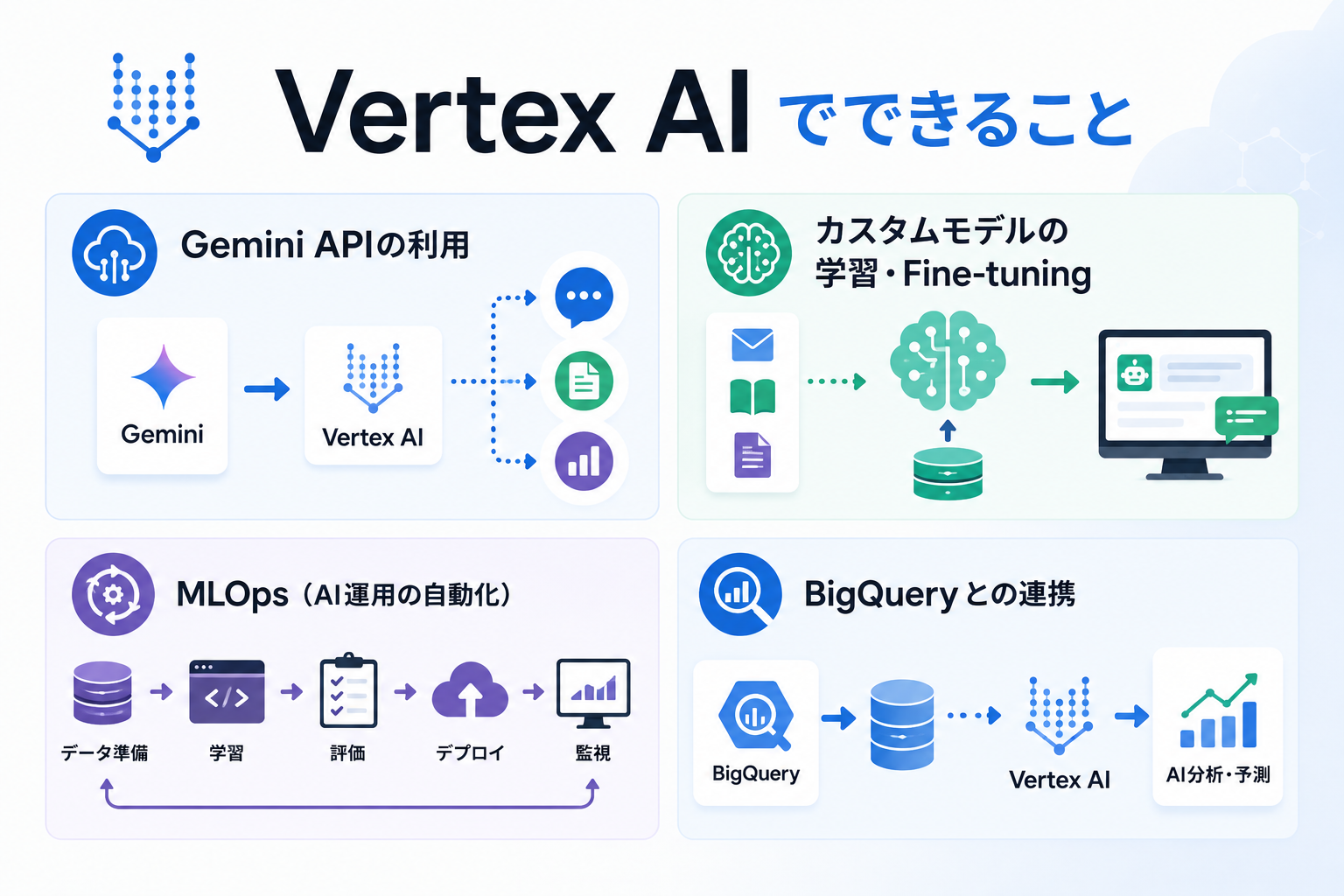 Vertex AIとは何か・向いている企業