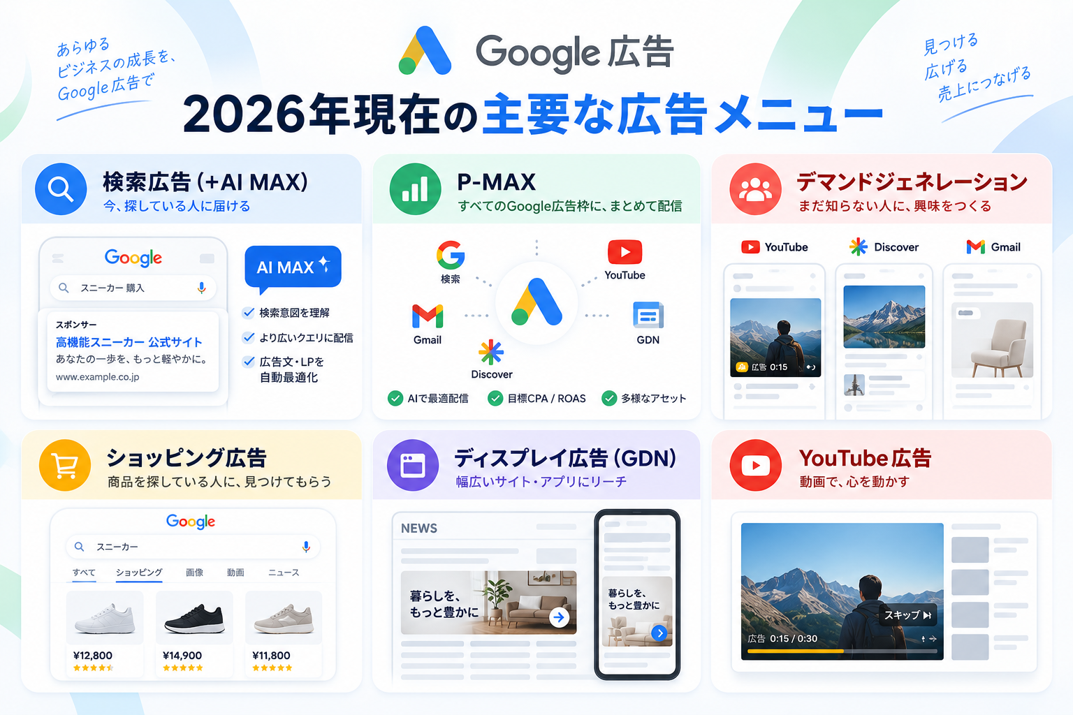 Google広告の主要メニュー一覧