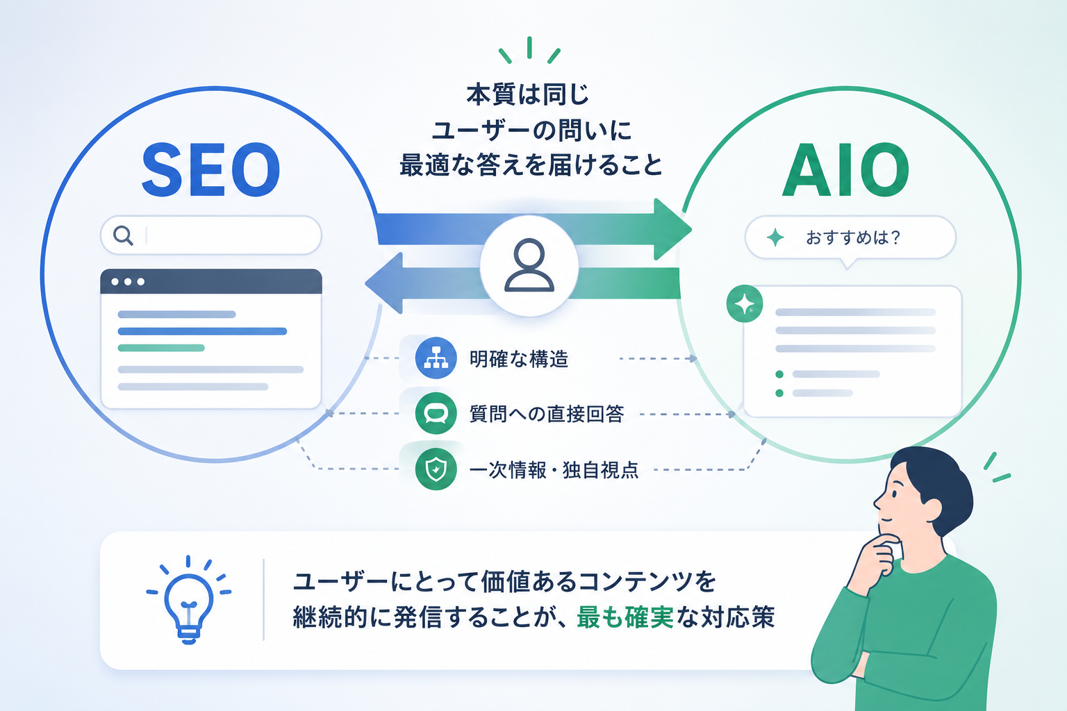 SEOとAIOの共通点:ユーザーファーストが答え