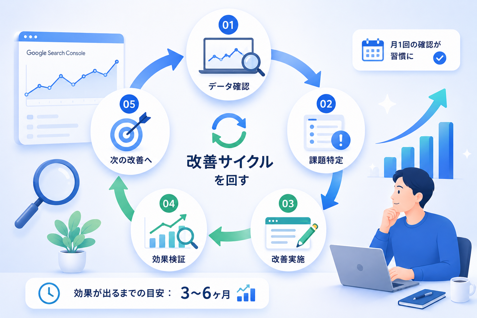 SEO効果測定と改善サイクル