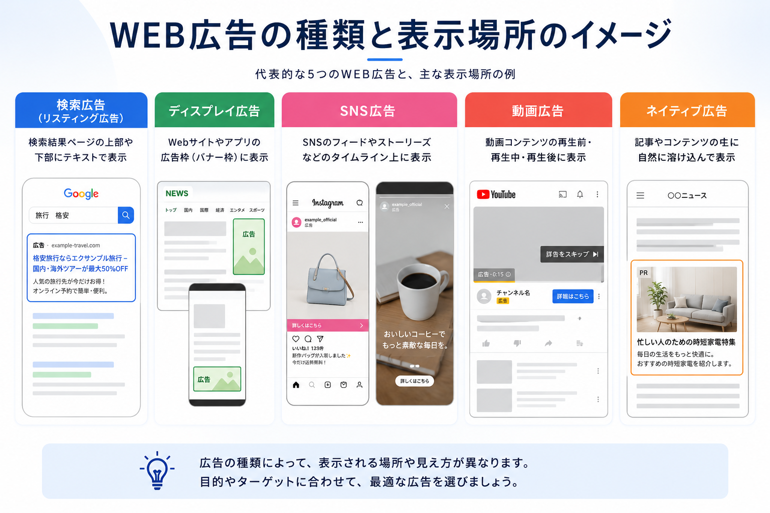 WEB広告の種類まとめ