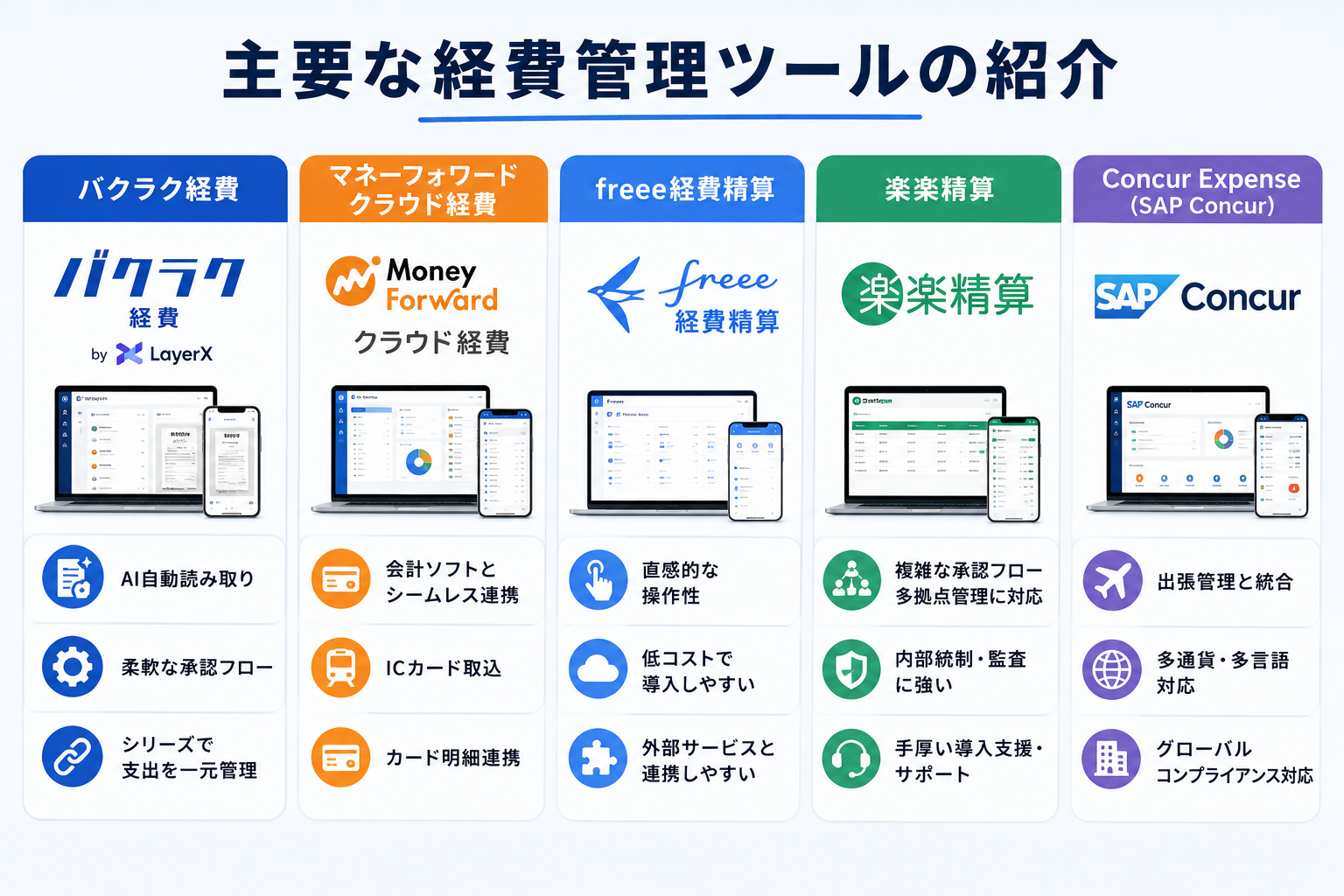 主要な経費管理ツール比較
