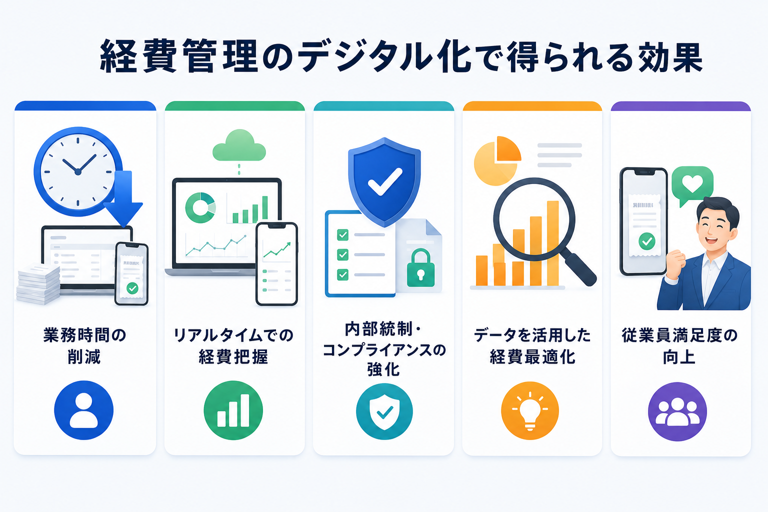 経費管理デジタル化の効果