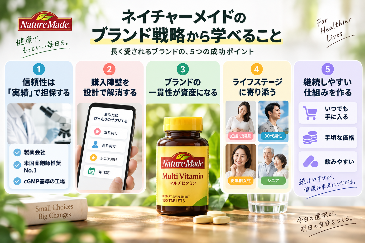 ネイチャーメイドのブランド戦略から学べること